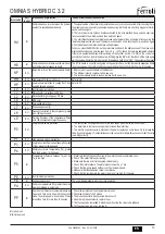 Preview for 73 page of Ferroli OMNIA S HYBRID C 3.2 Installation, Use & Maintenance Manual