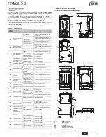 Preview for 7 page of Ferroli PEGASUS D Instructions For Use, Installation And Maintenance