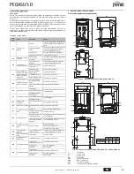 Preview for 25 page of Ferroli PEGASUS D Instructions For Use, Installation And Maintenance