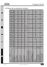 Preview for 66 page of Ferroli PEGASUS LN 2S Series Operating, Installation And Maintenance Manual