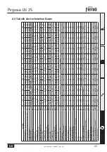 Preview for 89 page of Ferroli PEGASUS LN 2S Series Operating, Installation And Maintenance Manual