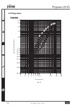 Preview for 90 page of Ferroli PEGASUS LN 2S Series Operating, Installation And Maintenance Manual