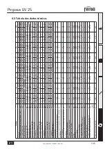 Preview for 135 page of Ferroli PEGASUS LN 2S Series Operating, Installation And Maintenance Manual