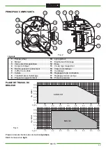 Preview for 17 page of Ferroli SUN G.6 Installation, Use And Maintenance Instructions