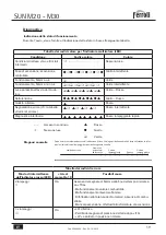 Preview for 19 page of Ferroli SUN M 20 Operating, Installation And Maintenance Instructions