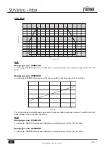 Preview for 25 page of Ferroli SUN M 20 Operating, Installation And Maintenance Instructions