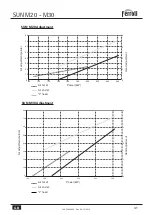 Preview for 41 page of Ferroli SUN M 20 Operating, Installation And Maintenance Instructions