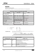 Preview for 46 page of Ferroli SUN M 20 Operating, Installation And Maintenance Instructions