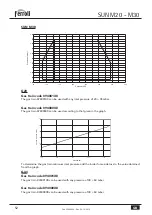 Preview for 52 page of Ferroli SUN M 20 Operating, Installation And Maintenance Instructions