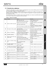 Preview for 71 page of Ferroli SUN P N Series Instructions For Use, Installation And Maintenence