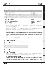 Preview for 84 page of Ferroli SUN P N Series Instructions For Use, Installation And Maintenence