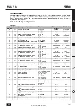 Preview for 130 page of Ferroli SUN P N Series Instructions For Use, Installation And Maintenence