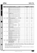 Preview for 131 page of Ferroli SUN P N Series Instructions For Use, Installation And Maintenence