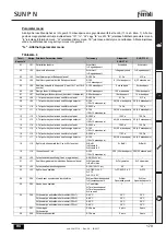 Preview for 178 page of Ferroli SUN P N Series Instructions For Use, Installation And Maintenence