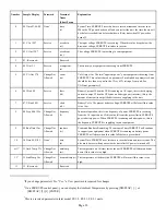 Preview for 21 page of Ferrups FSS-0342J User Manual