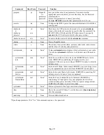 Preview for 32 page of Ferrups FSS-0342J User Manual