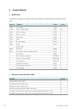 Preview for 38 page of Festo 746310 Operating Instructions Manual