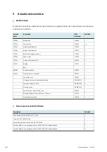 Preview for 58 page of Festo 746310 Operating Instructions Manual