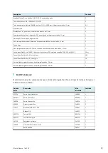 Preview for 59 page of Festo 746310 Operating Instructions Manual