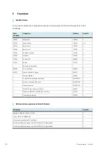 Preview for 78 page of Festo 746310 Operating Instructions Manual