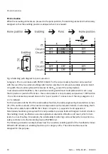 Preview for 18 page of Festo CDSA-D3-RV Operating Instructions Manual