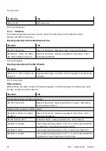 Preview for 38 page of Festo CDSA-D3-RV Operating Instructions Manual