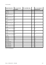 Preview for 49 page of Festo CDSA-D3-RV Operating Instructions Manual