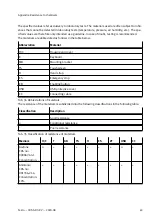 Preview for 63 page of Festo CDSA-D3-RV Operating Instructions Manual