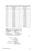 Preview for 61 page of Festo CESA-GW-AS-PB Installation And Operation Owner'S Manual