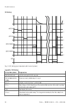 Preview for 10 page of Festo CMMT-ST-C8-1C-...-S0 Series Manual