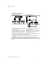 Preview for 143 page of Festo DNCKE S Series Operating Instructions Manual