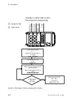 Preview for 180 page of Festo IFB11-03 Electronic Manual