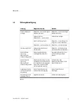 Preview for 23 page of Festo MS6-SFE N2I Series Operating Instructions Manual