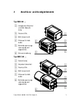 Preview for 5 page of Festo SBO M Series Brief Overview