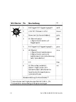 Preview for 10 page of Festo SBO M Series Brief Overview