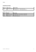 Preview for 19 page of Festo SOEL-RTD-Q50-PP-S-7L Mounting And Operating Instructions