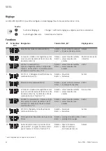 Preview for 44 page of Festo SOEL-RTD-Q50-PP-S-7L Mounting And Operating Instructions