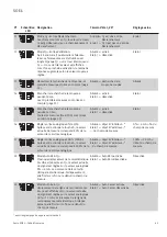 Preview for 45 page of Festo SOEL-RTD-Q50-PP-S-7L Mounting And Operating Instructions