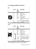 Preview for 8 page of Festo VIFB6-03 Series Brief Description