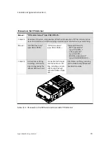 Preview for 11 page of Festo VT32 Series Manual