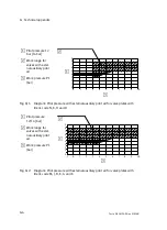 Preview for 128 page of Festo VT32 Series Manual