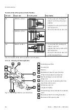 Preview for 26 page of Festo VTSA-F-CB Manual