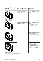 Preview for 41 page of Festo VTSA-F-CB Manual