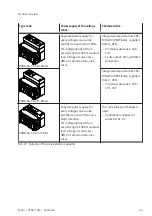 Preview for 43 page of Festo VTSA-F-CB Manual