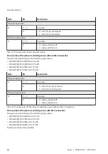 Preview for 68 page of Festo VTSA-F-CB Manual