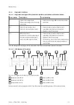 Preview for 73 page of Festo VTSA-F-CB Manual