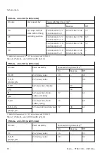 Preview for 92 page of Festo VTSA-F-CB Manual