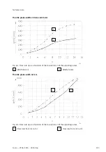 Preview for 103 page of Festo VTSA-F-CB Manual