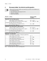 Preview for 16 page of Festool MS6-SV-...-D-10V24 Operating Instructions Manual