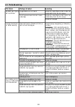 Preview for 89 page of Festool PLANEX LHS 225 EQ Original Operating Manual/Spare Parts List